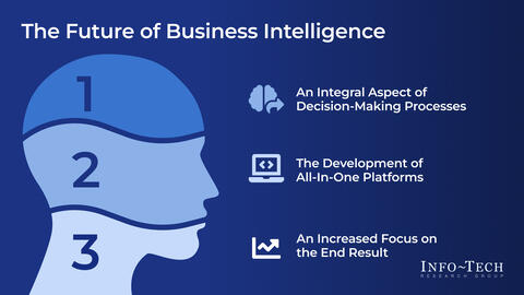 Business Intelligence A Guide to Data Success
