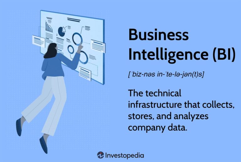 Business Intelligence What It Is How It Works and Key