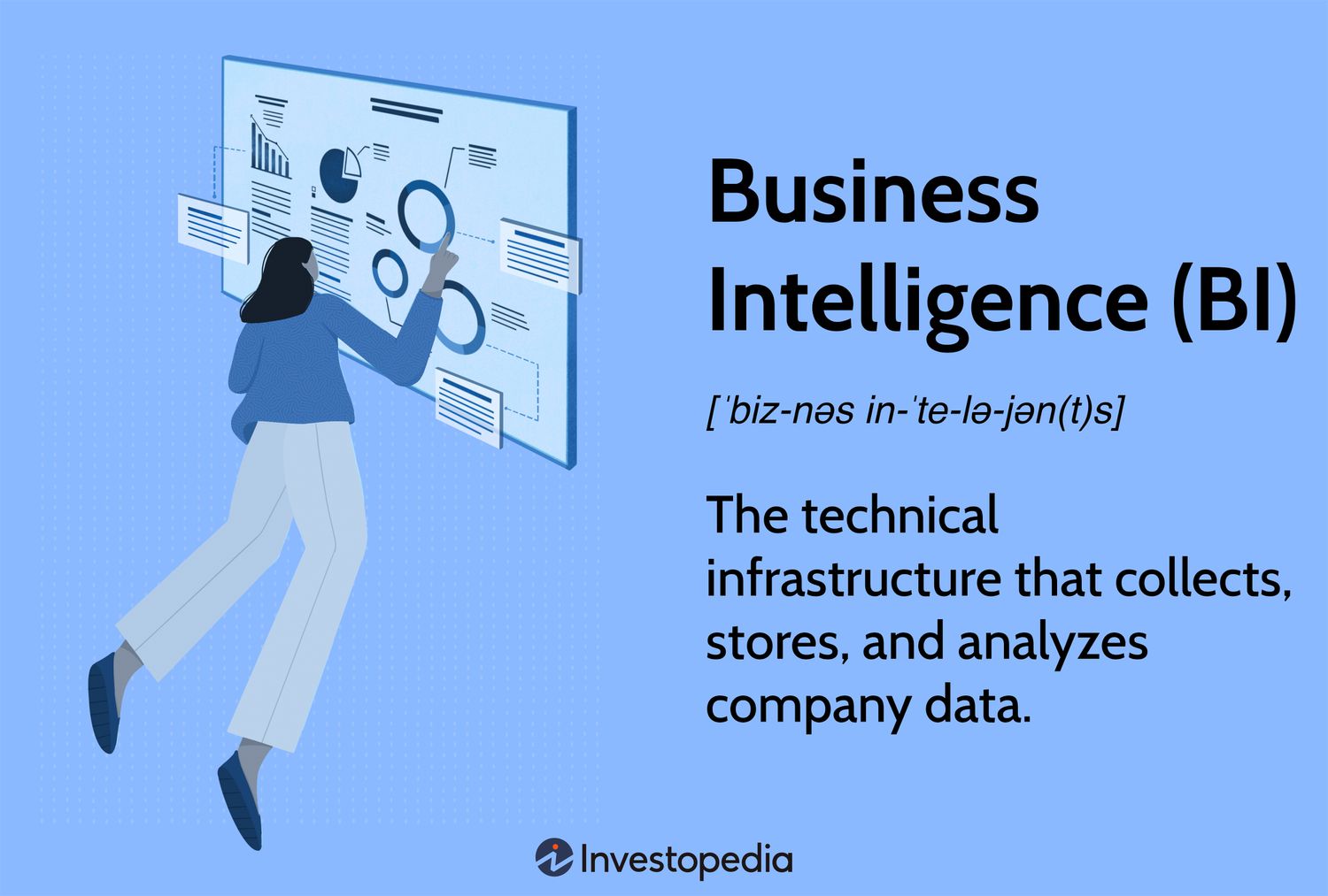 Business Intelligence What It Is How It Works and Key