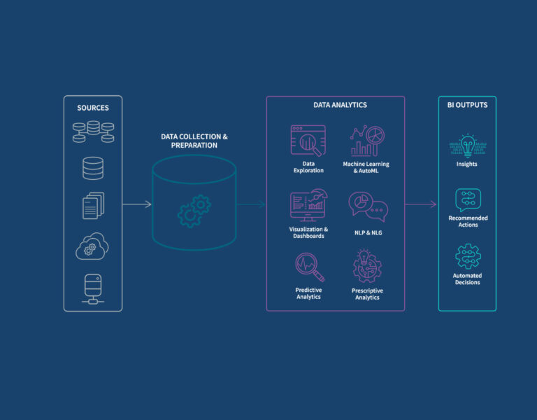 Business Intelligence A Strategic Guide for Growth